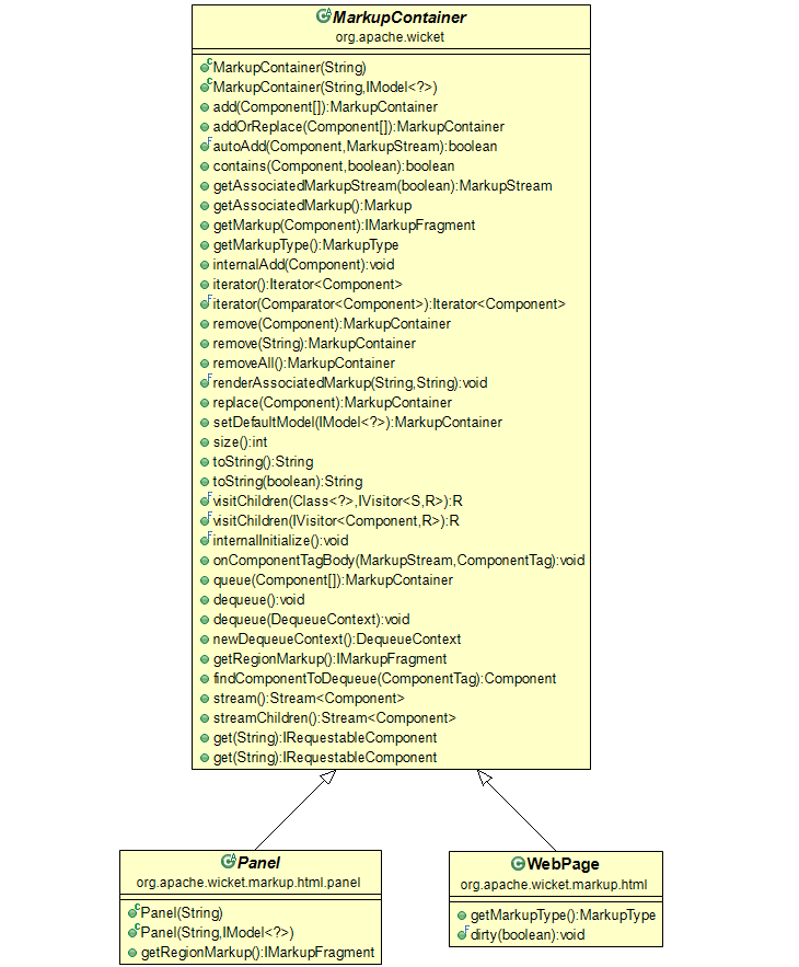 contenedor gui